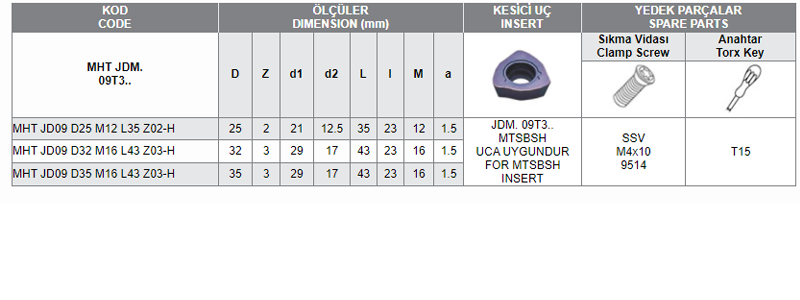 MHT JDM. 09T3 MTSBSH UCA UYGUN MODUL FREZELERİ